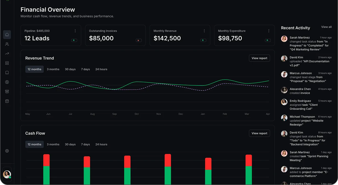 The APG CRM financial overview: pipeline, outstanding invoices, monthly revenue and expenditure tiles above revenue-trend and cash-flow charts, with a live activity feed down the right.